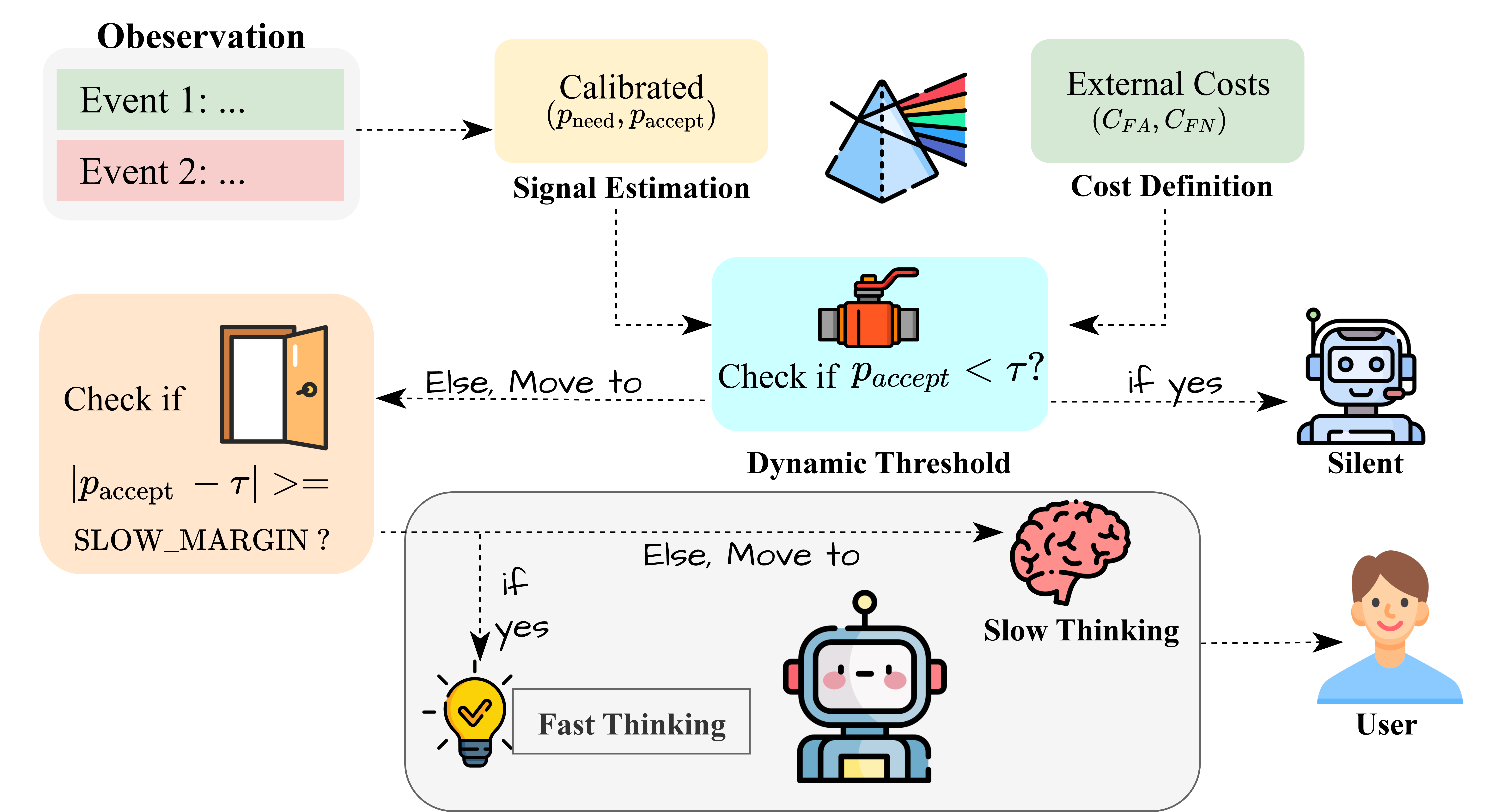 Second research result visualization