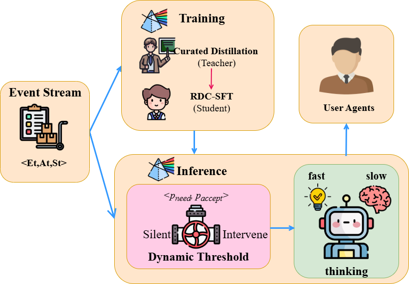 Third research result visualization