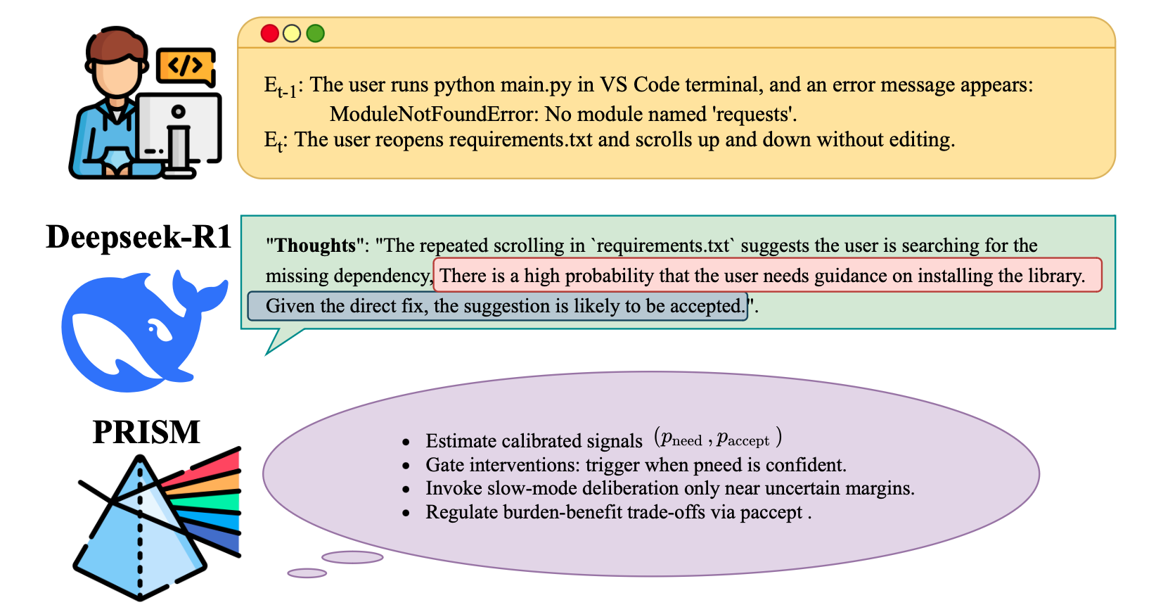 Fourth research result visualization
